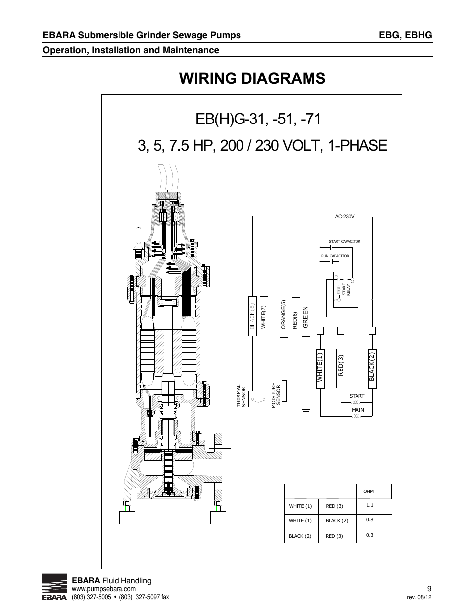 Ebg, ebhg, Ebara submersible grinder sewage pumps, Operation, installation and maintenance | Ebara | EBARA EBHG User Manual | Page 9 / 32