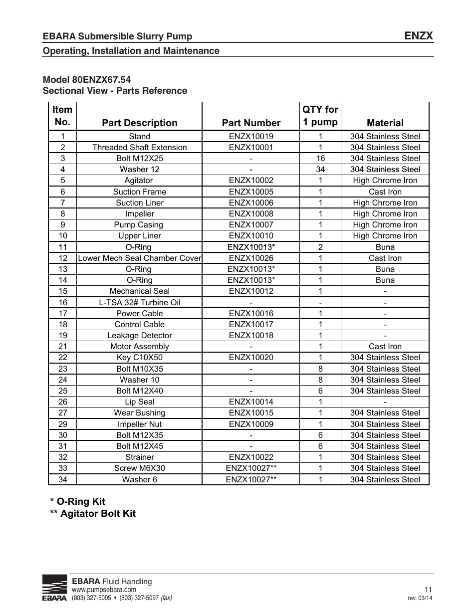 Parts reference, Enzx | EBARA ENZX User Manual | Page 11 / 26