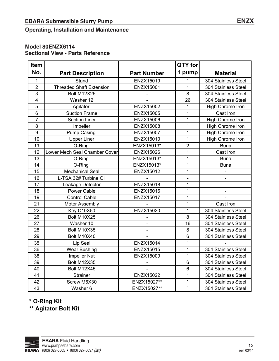 Parts reference, Enzx | EBARA ENZX User Manual | Page 13 / 26