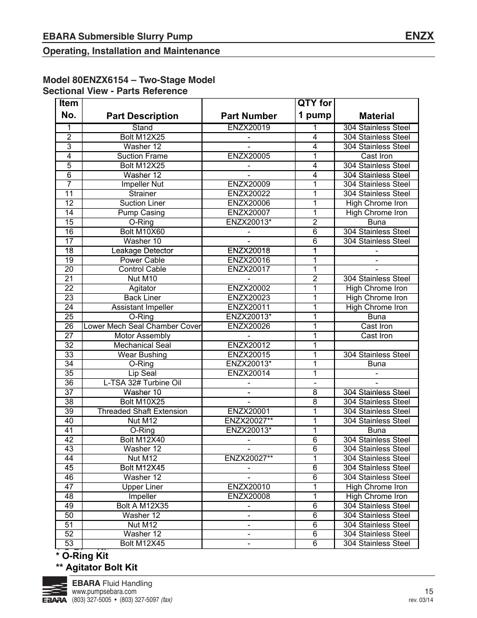 Parts reference, Enzx | EBARA ENZX User Manual | Page 15 / 26