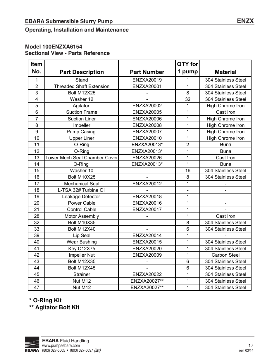 Parts reference, Enzx | EBARA ENZX User Manual | Page 17 / 26