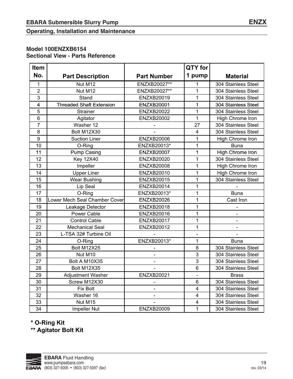 Parts reference, Enzx | EBARA ENZX User Manual | Page 19 / 26