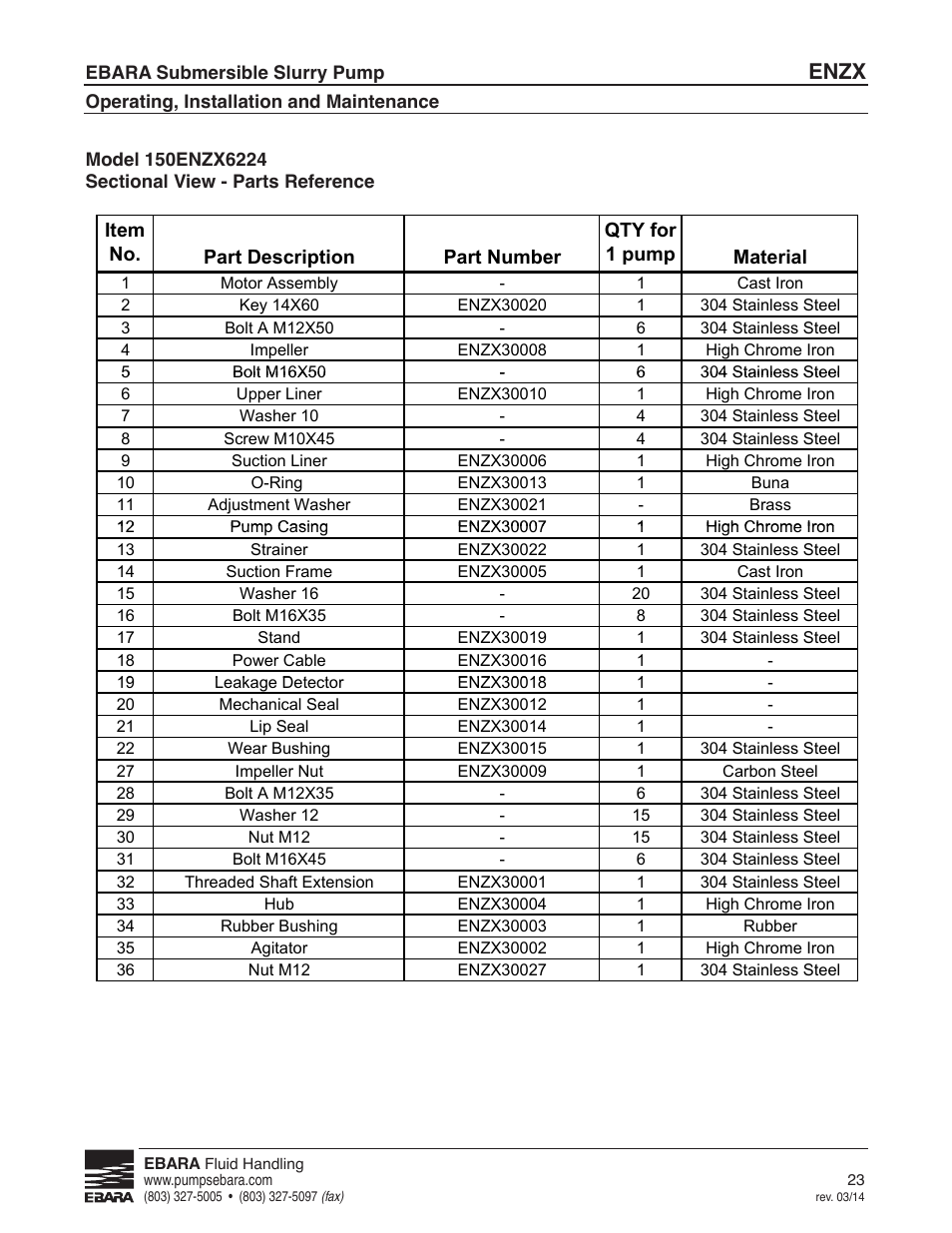 Parts reference, Enzx | EBARA ENZX User Manual | Page 23 / 26