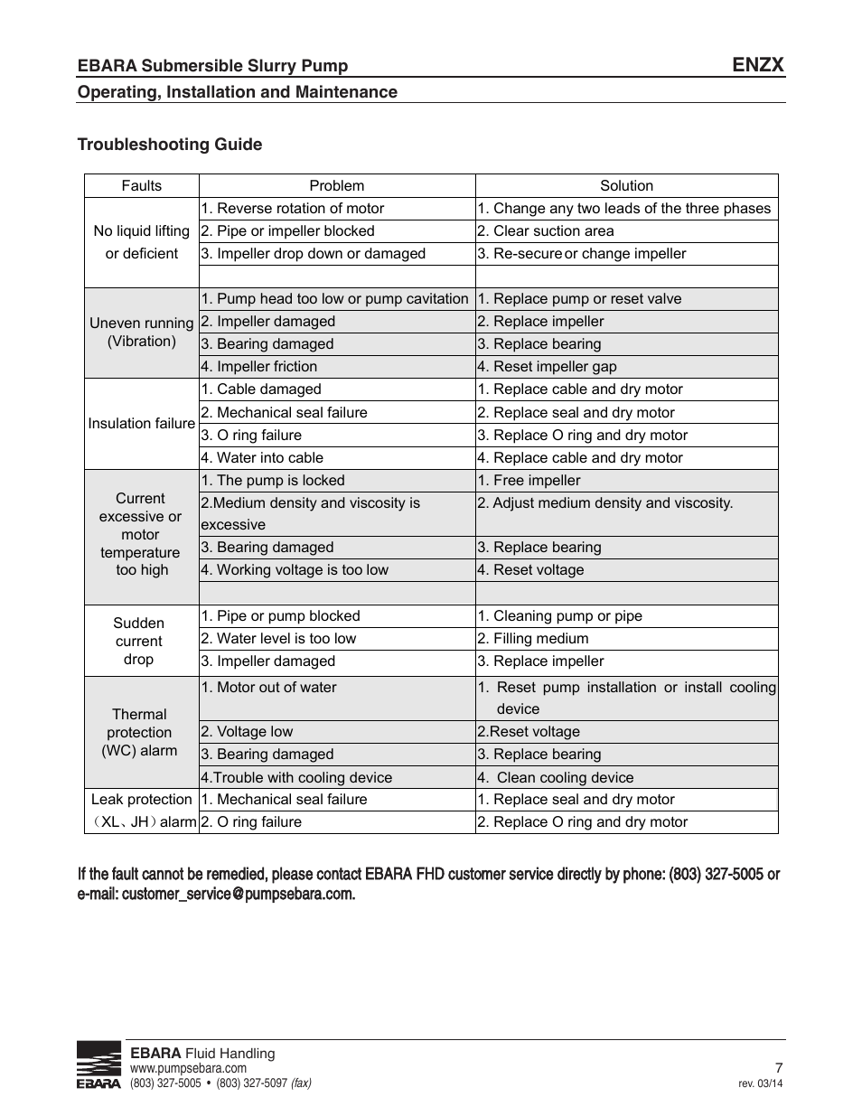 Troubleshooting guide, Enzx | EBARA ENZX User Manual | Page 7 / 26