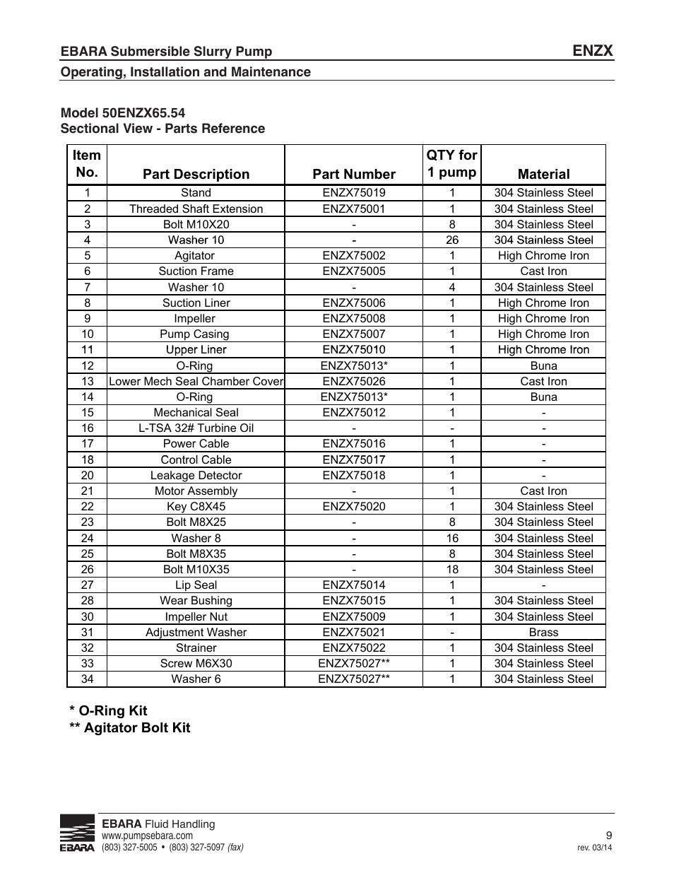 Parts reference, Enzx | EBARA ENZX User Manual | Page 9 / 26