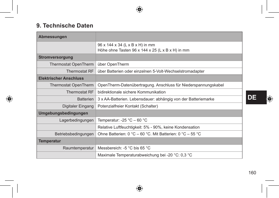 Technische daten | DE DIETRICH Thermostat modulant d’ambiance User Manual | Page 160 / 168
