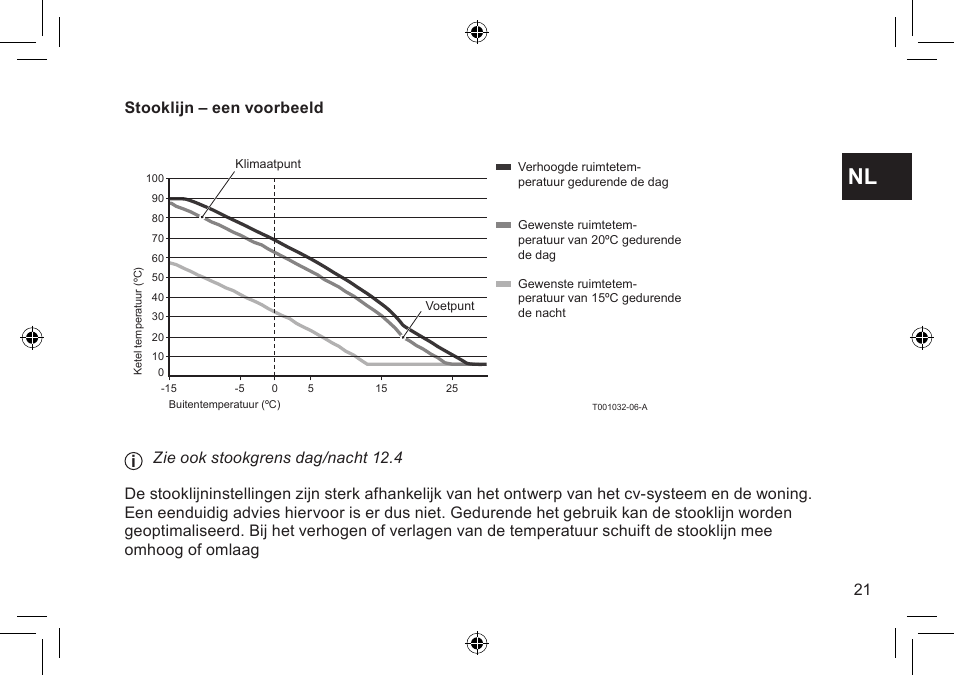 Stooklijn – een voorbeeld | DE DIETRICH Thermostat modulant d’ambiance User Manual | Page 21 / 168