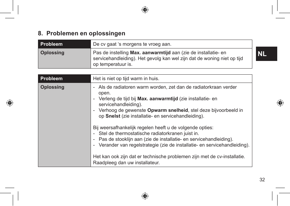 Problemen en oplossingen | DE DIETRICH Thermostat modulant d’ambiance User Manual | Page 32 / 168