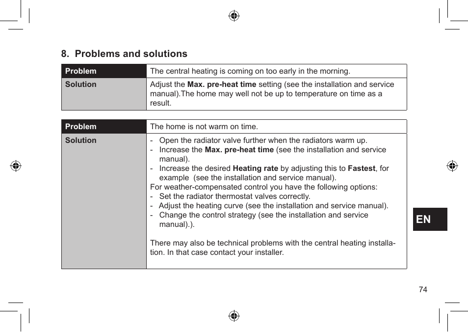 Problems and solutions | DE DIETRICH Thermostat modulant d’ambiance User Manual | Page 74 / 168