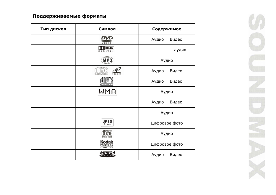 SoundMax SM-DVD5111 User Manual | Page 27 / 48