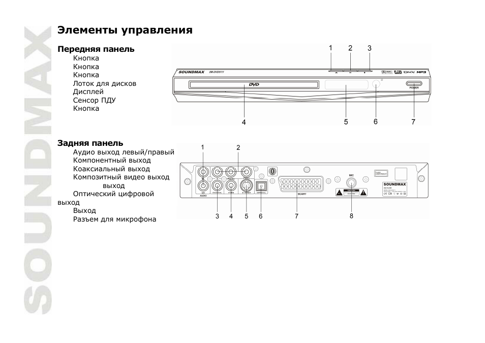 SoundMax SM-DVD5111 User Manual | Page 28 / 48