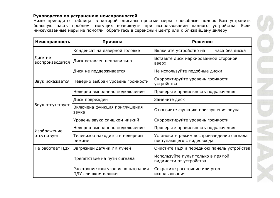 SoundMax SM-DVD5111 User Manual | Page 45 / 48