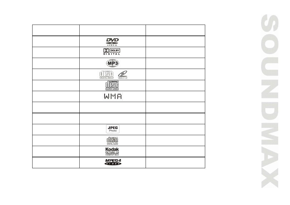 SoundMax SM-DVD5111 User Manual | Page 5 / 48