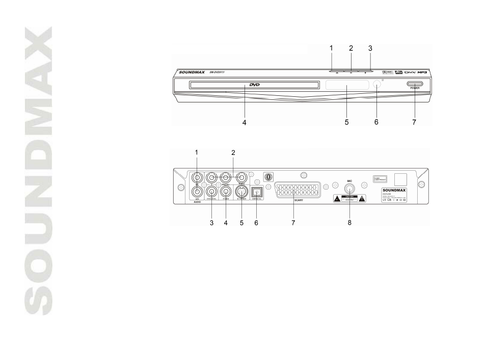 Control elements | SoundMax SM-DVD5111 User Manual | Page 6 / 48