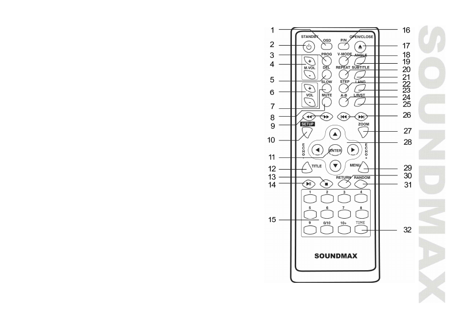 SoundMax SM-DVD5111 User Manual | Page 7 / 48