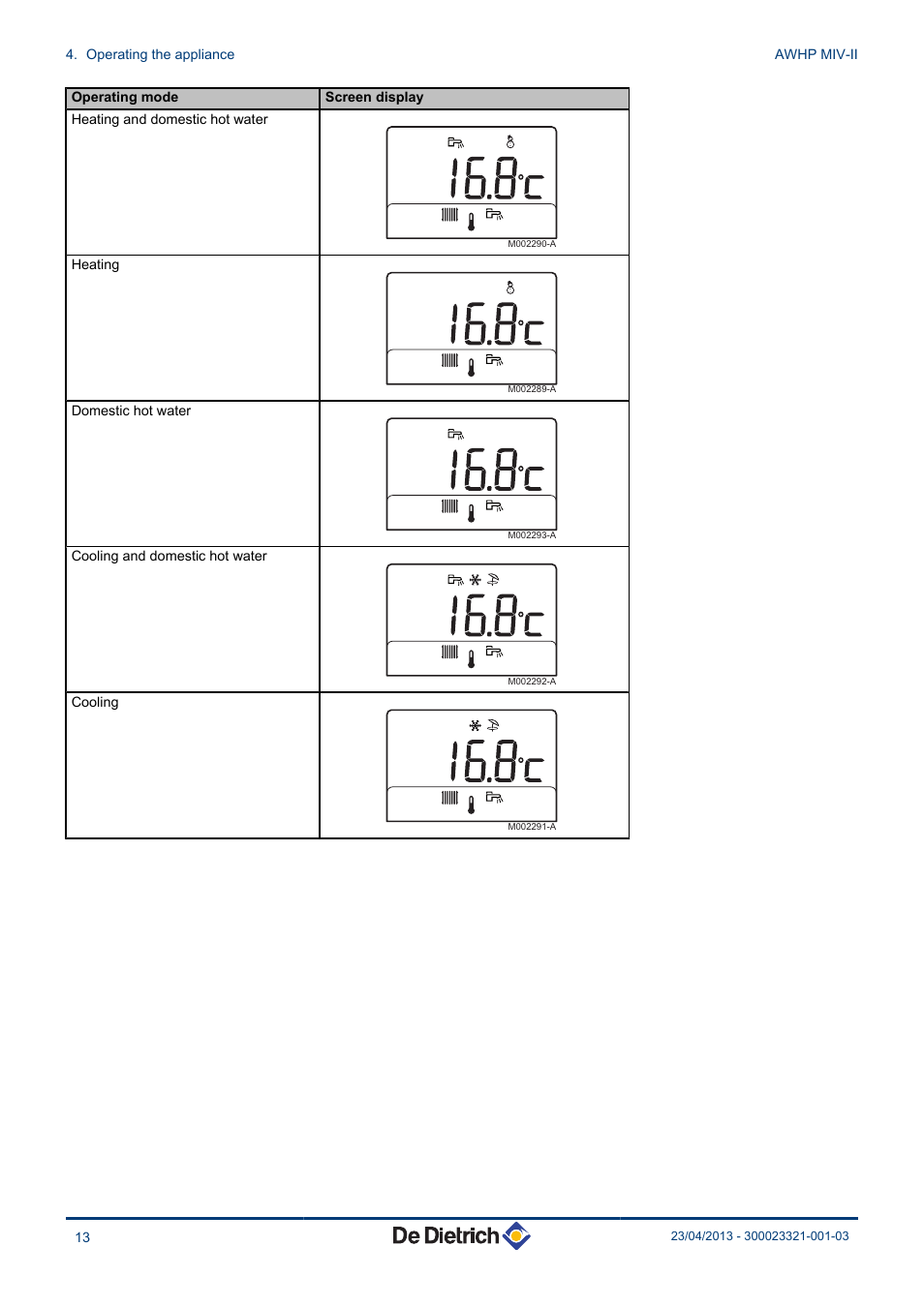 DE DIETRICH ALEZIO AWHP MIV-II User Manual | Page 14 / 32