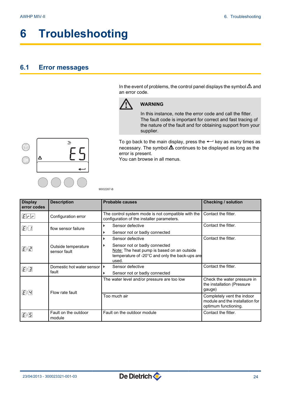 Troubleshooting, Error messages, 6 troubleshooting | 1 error messages | DE DIETRICH ALEZIO AWHP MIV-II User Manual | Page 25 / 32