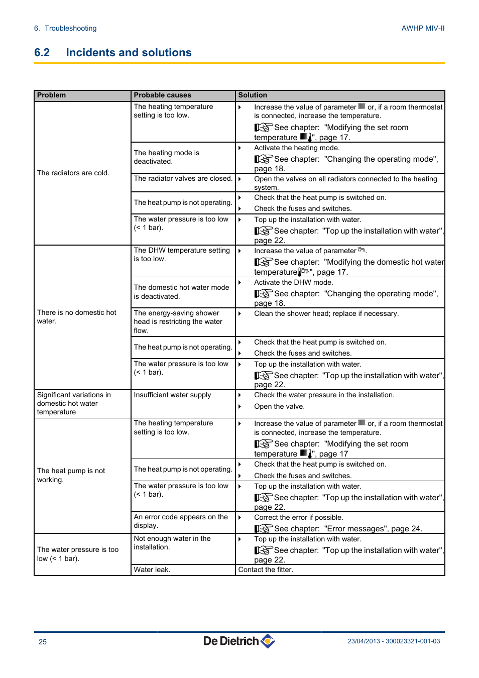 Incidents and solutions, 2 incidents and solutions | DE DIETRICH ALEZIO AWHP MIV-II User Manual | Page 26 / 32