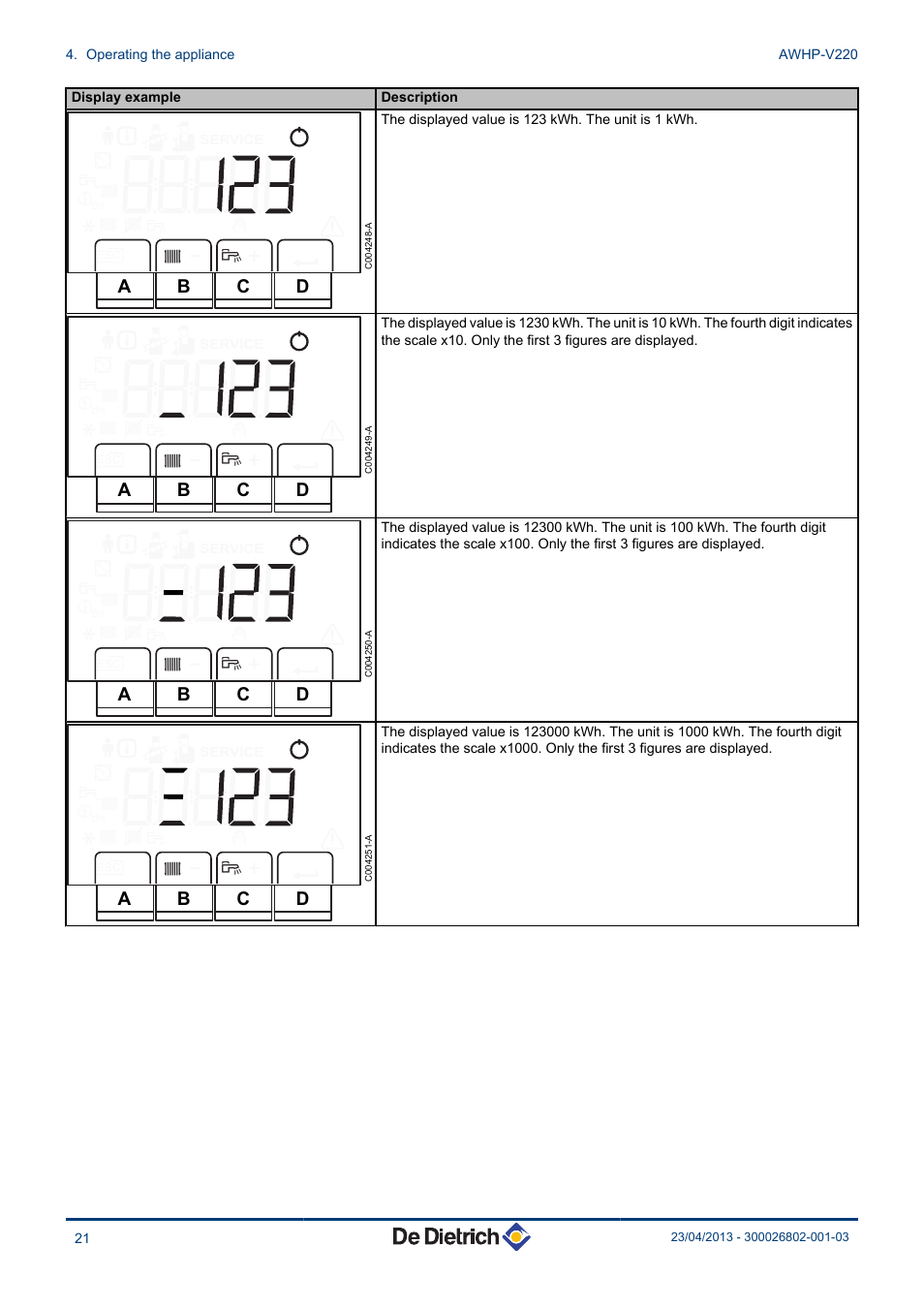 DE DIETRICH ALEZIO AWHP-V220 User Manual | Page 22 / 36