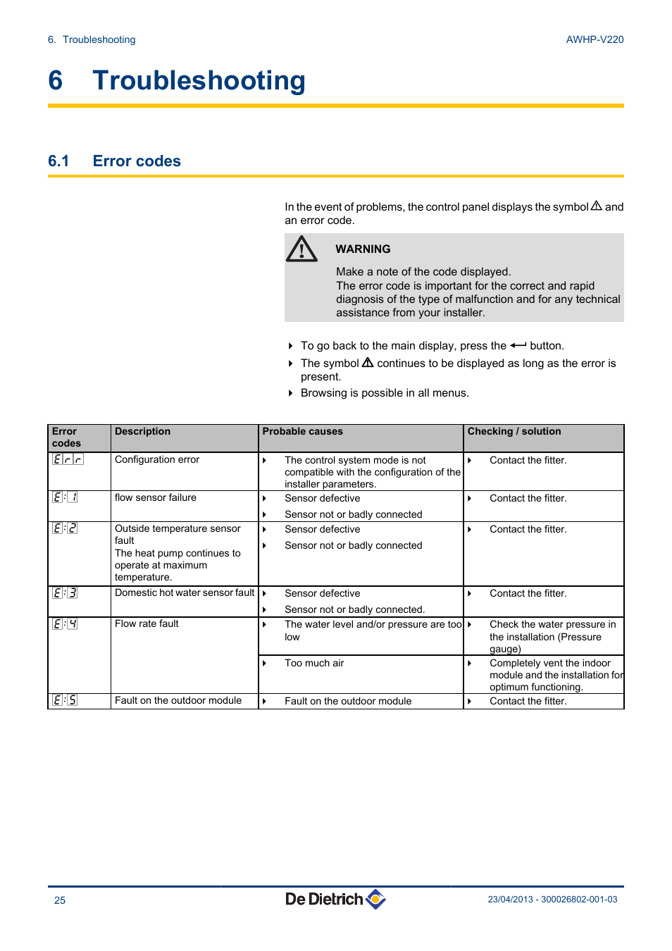 Troubleshooting, Error codes, 6 troubleshooting | 1 error codes | DE DIETRICH ALEZIO AWHP-V220 User Manual | Page 26 / 36