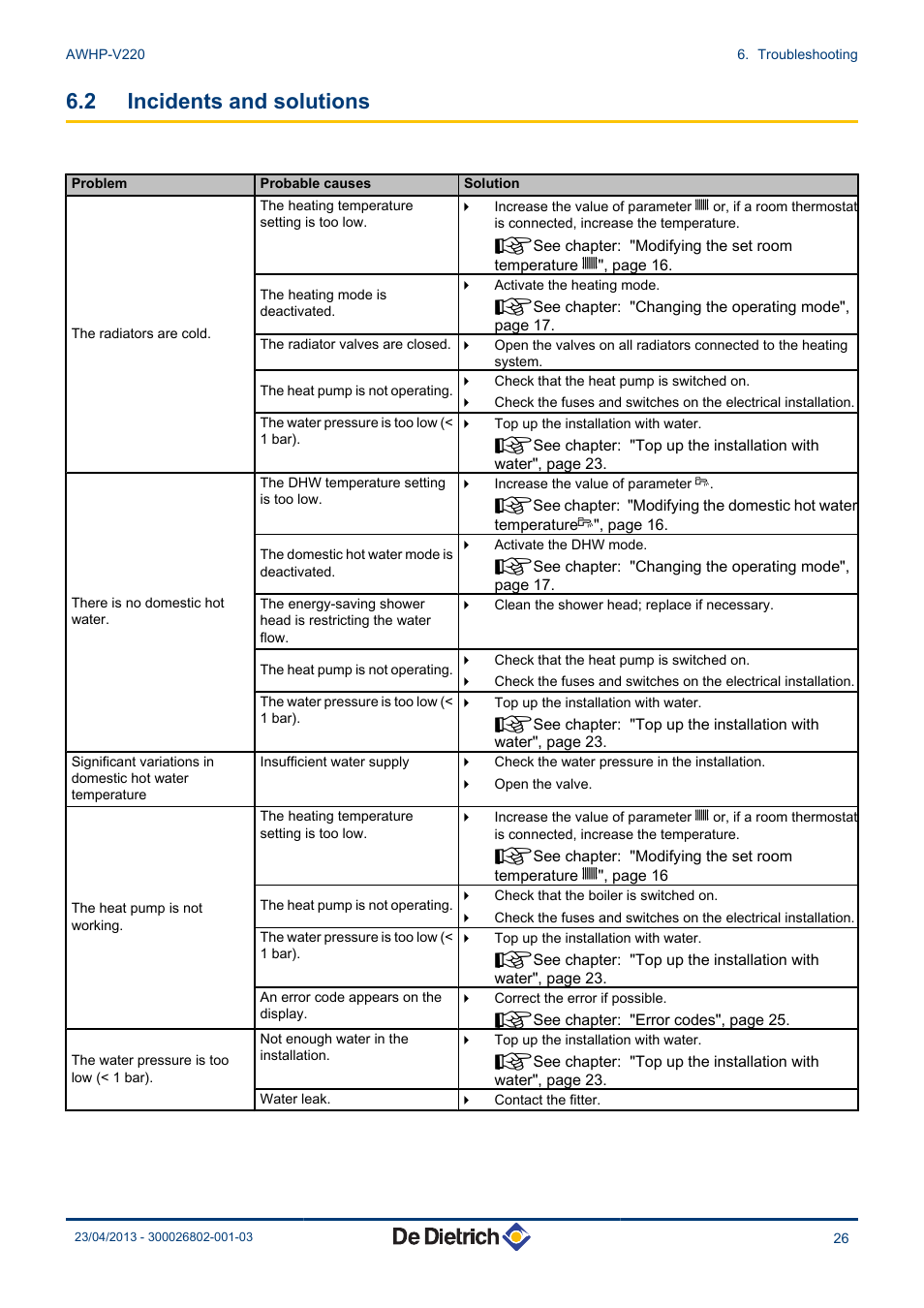 Incidents and solutions, 2 incidents and solutions | DE DIETRICH ALEZIO AWHP-V220 User Manual | Page 27 / 36