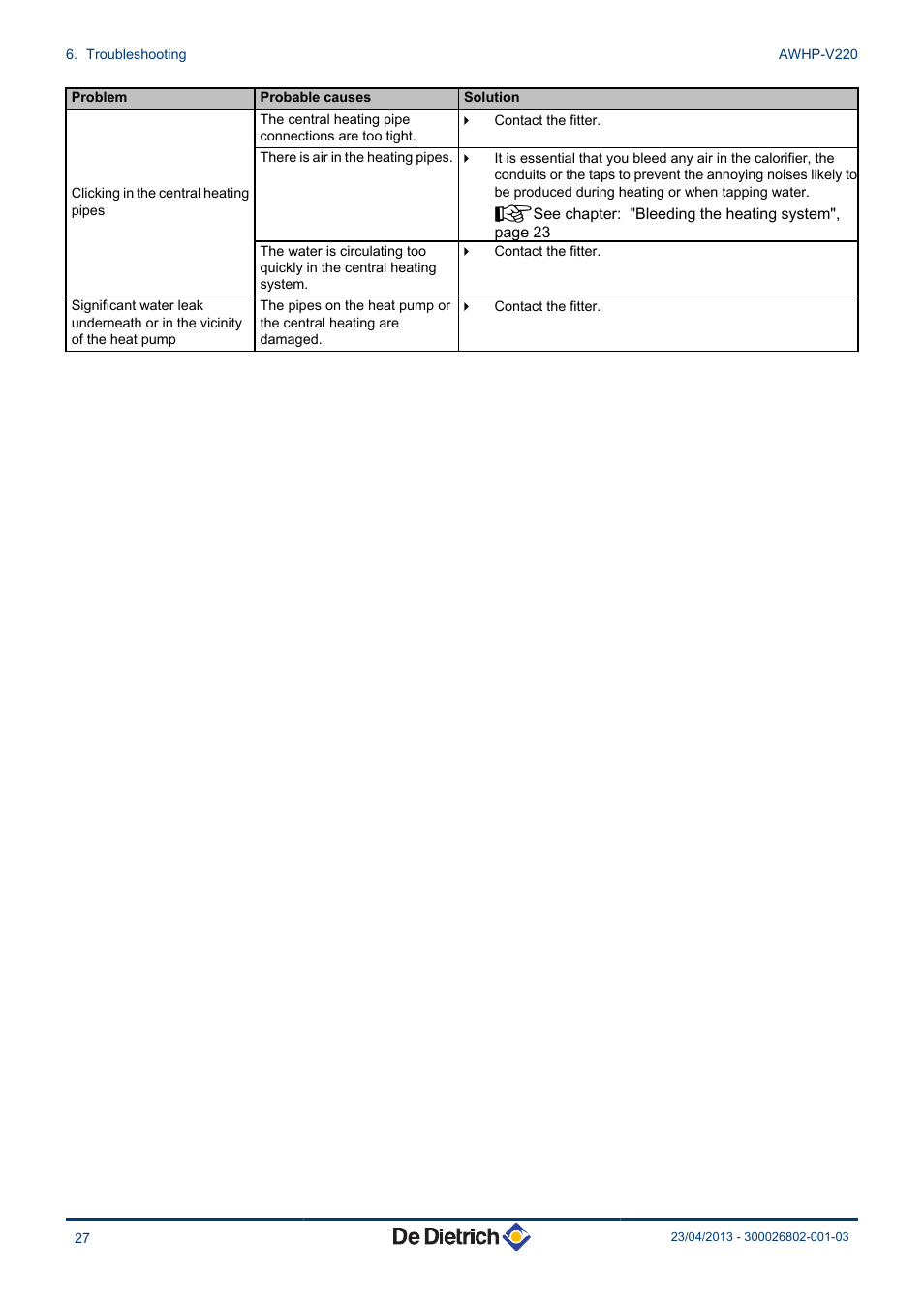 DE DIETRICH ALEZIO AWHP-V220 User Manual | Page 28 / 36