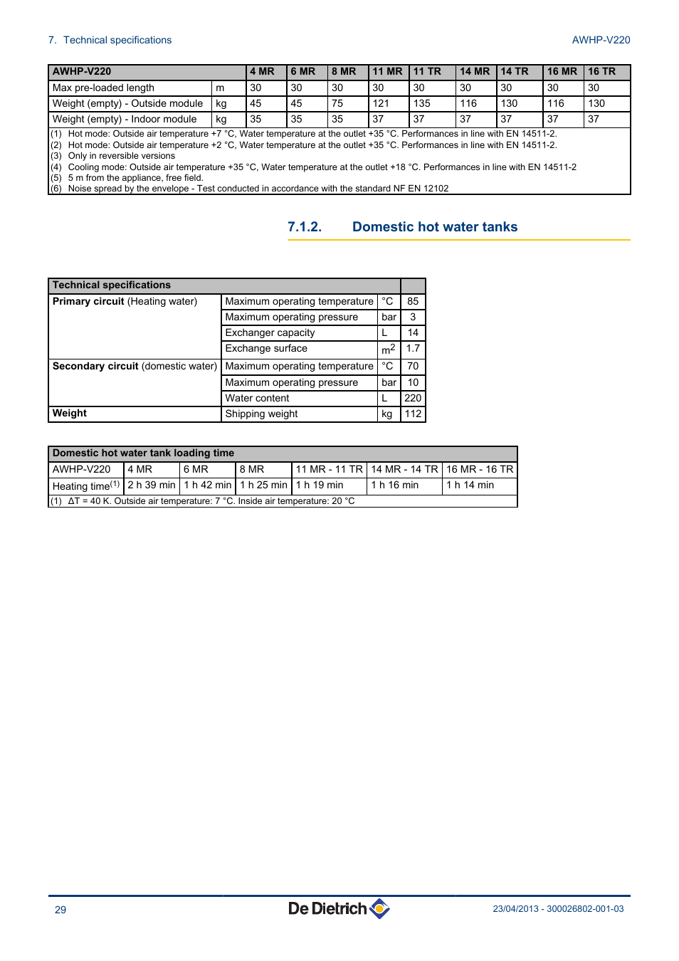 Domestic hot water tanks | DE DIETRICH ALEZIO AWHP-V220 User Manual | Page 30 / 36