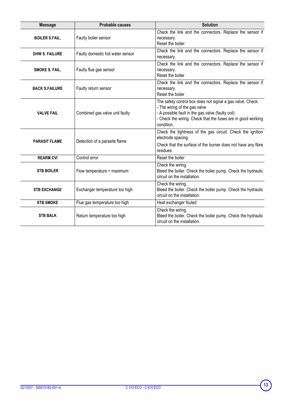 DE DIETRICH C 310 ECO - C 610 ECO User Manual | Page 13 / 20