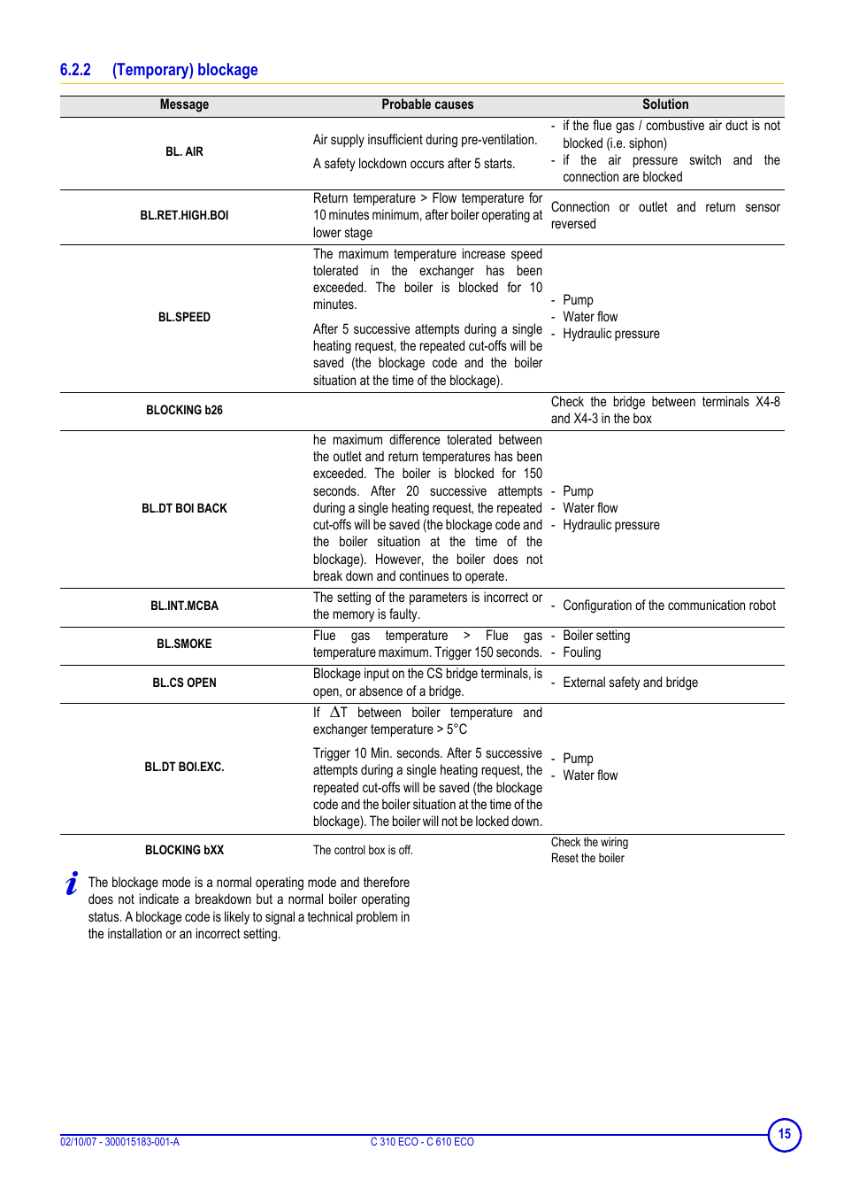 2 (temporary) blockage | DE DIETRICH C 310 ECO - C 610 ECO User Manual | Page 15 / 20