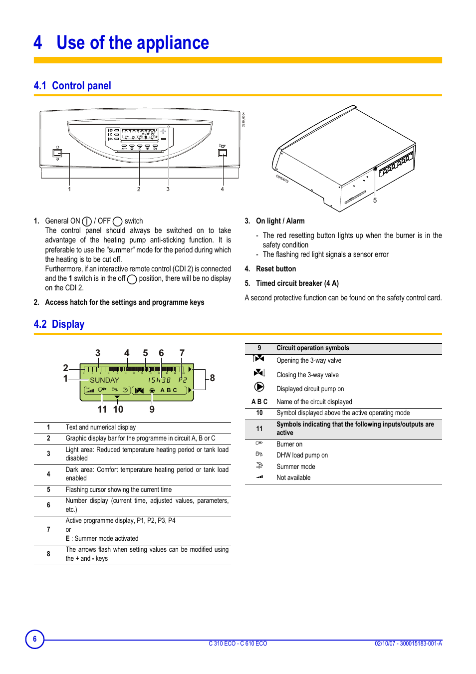4 use of the appliance, 1 control panel, Access hatch for the settings and programme keys | On light / alarm, Reset button, Timed circuit breaker (4 a), 2 display | DE DIETRICH C 310 ECO - C 610 ECO User Manual | Page 6 / 20