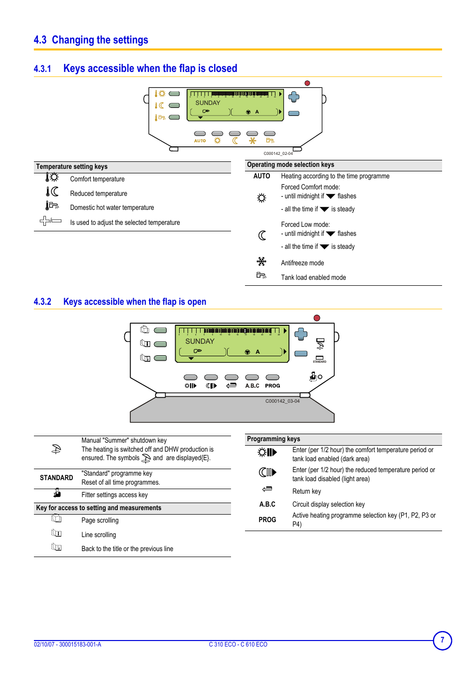 3 changing the settings, 1 keys accessible when the flap is closed, 2 keys accessible when the flap is open | Keys accessible when the flap is closed | DE DIETRICH C 310 ECO - C 610 ECO User Manual | Page 7 / 20