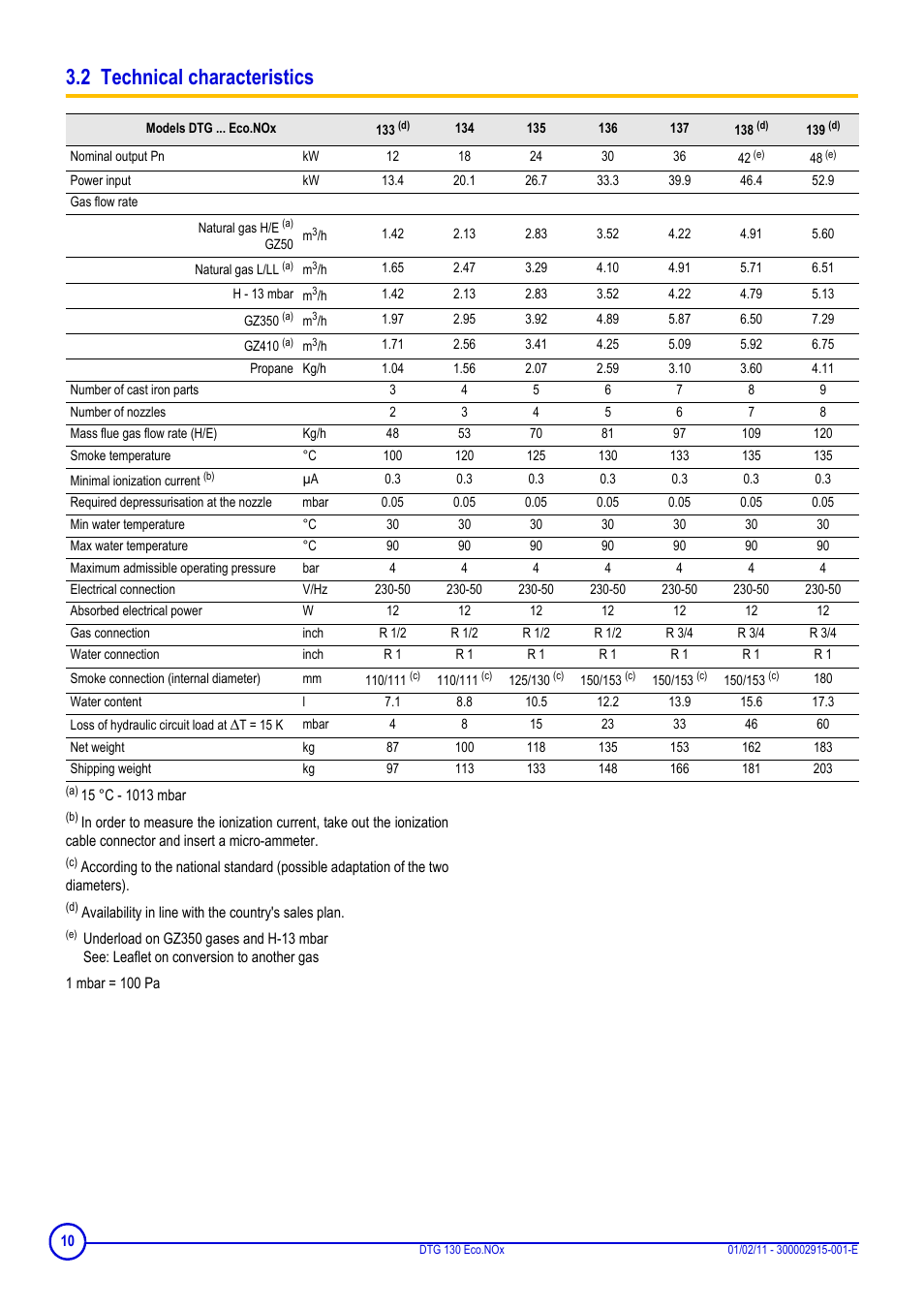 2 technical characteristics | DE DIETRICH ELITEC DTG 130 Eco.Nox User Manual | Page 10 / 40