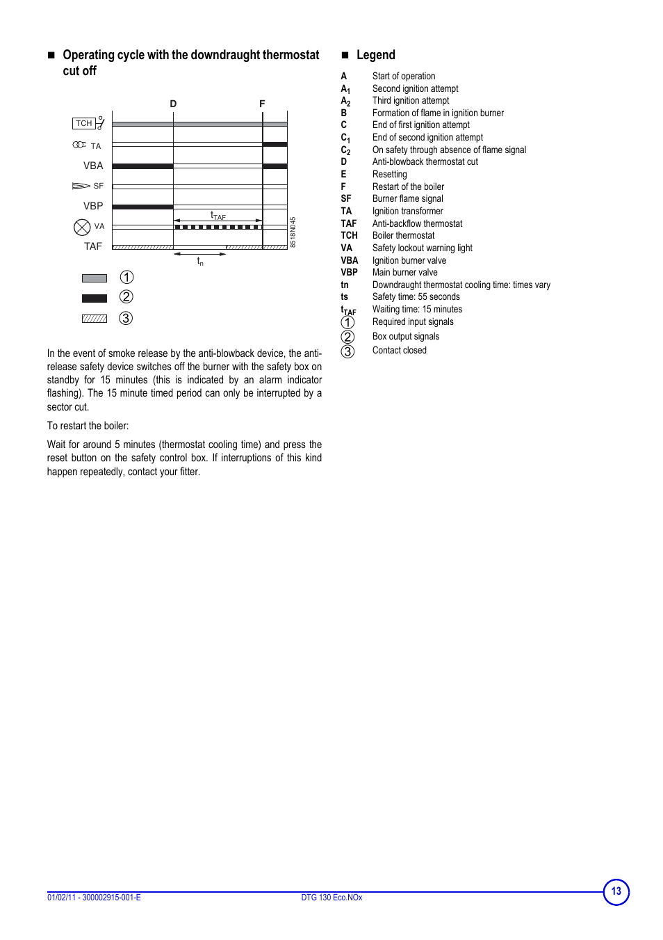 Legend | DE DIETRICH ELITEC DTG 130 Eco.Nox User Manual | Page 13 / 40