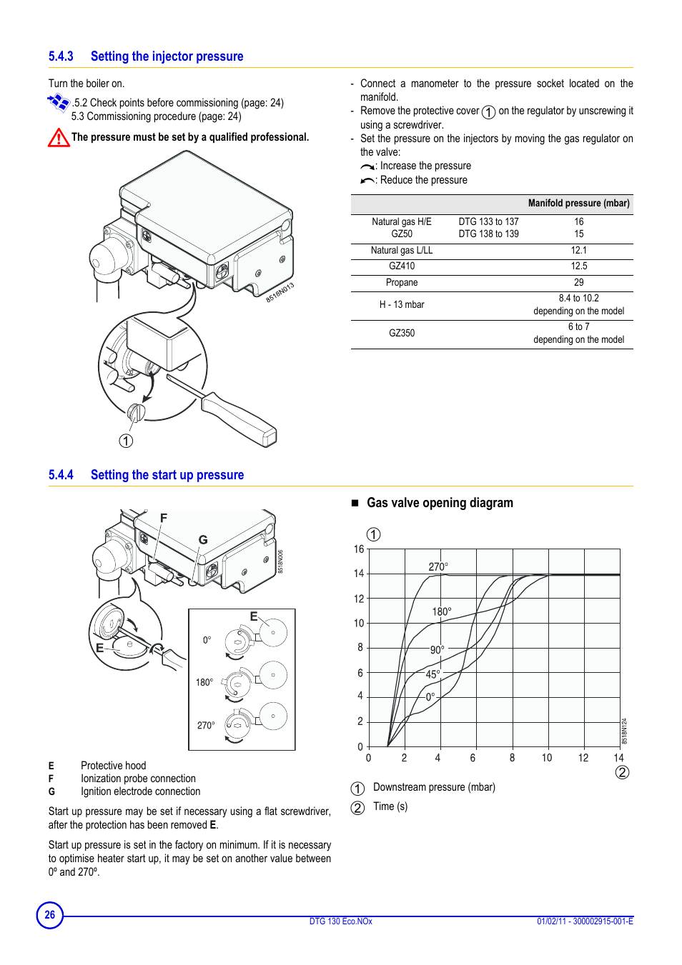 3 setting the injector pressure, 4 setting the start up pressure, Gas valve opening diagram | DE DIETRICH ELITEC DTG 130 Eco.Nox User Manual | Page 26 / 40
