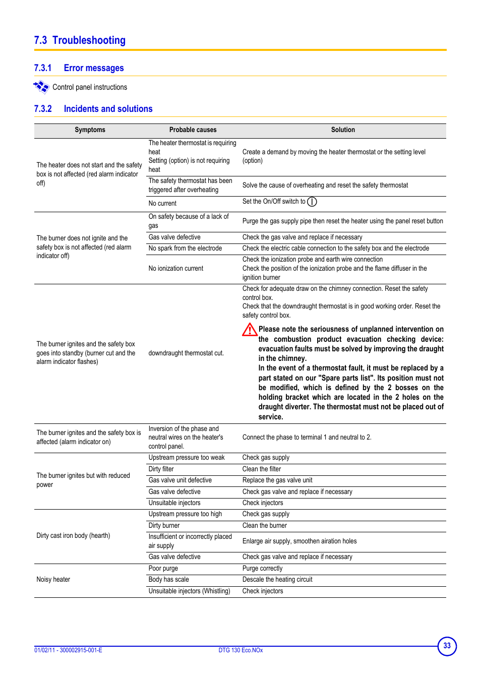 3 troubleshooting, 1 error messages, 2 incidents and solutions | DE DIETRICH ELITEC DTG 130 Eco.Nox User Manual | Page 33 / 40
