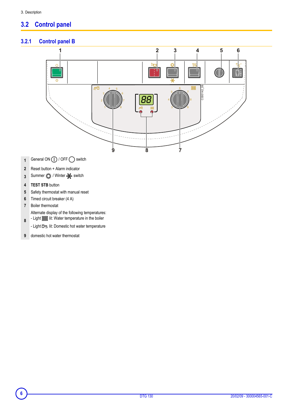 2 control panel, 1 control panel b | DE DIETRICH ELITEC DTG 130 User Manual | Page 6 / 12