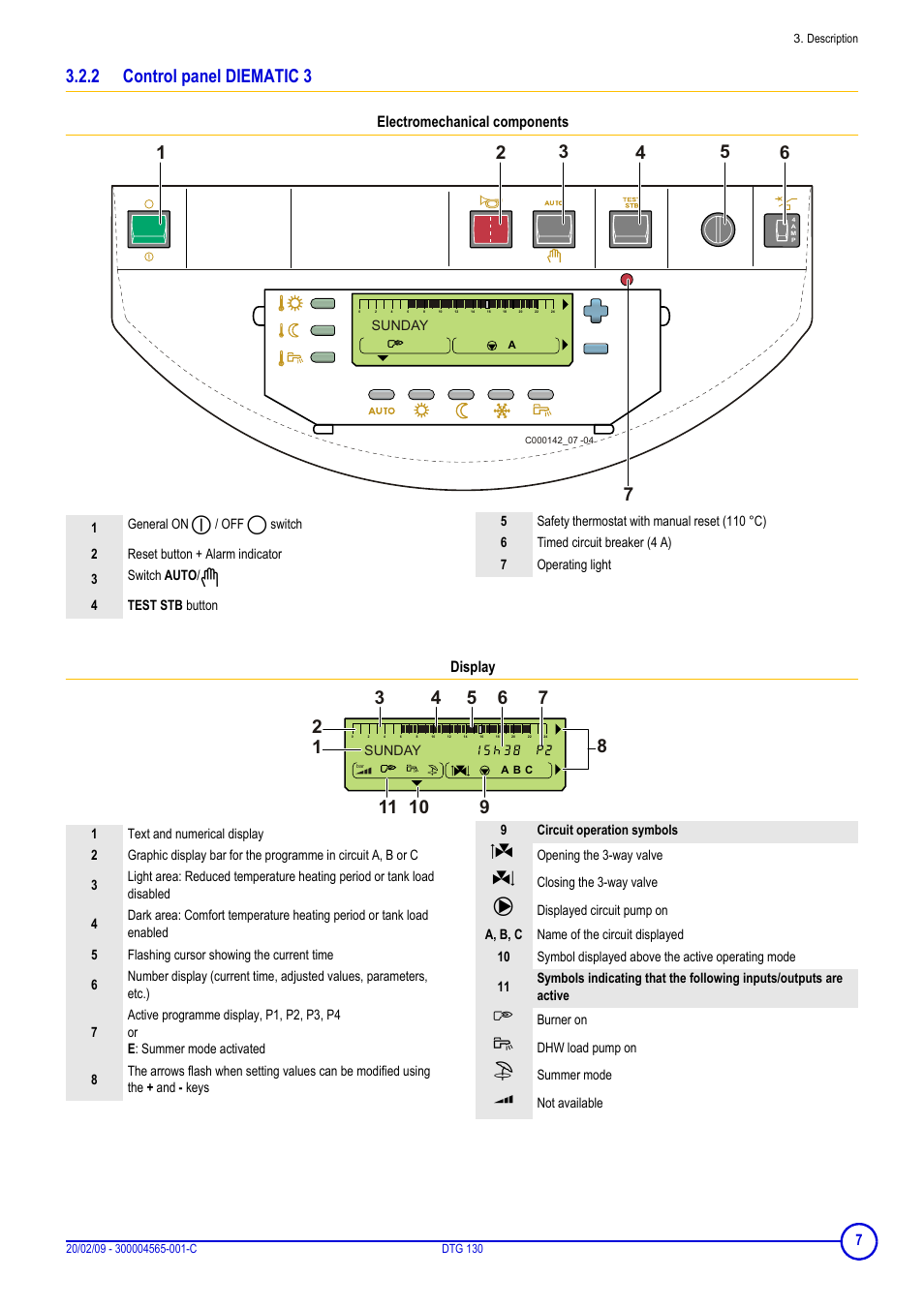 2 control panel diematic 3, Electromechanical components, Display | DE DIETRICH ELITEC DTG 130 User Manual | Page 7 / 12