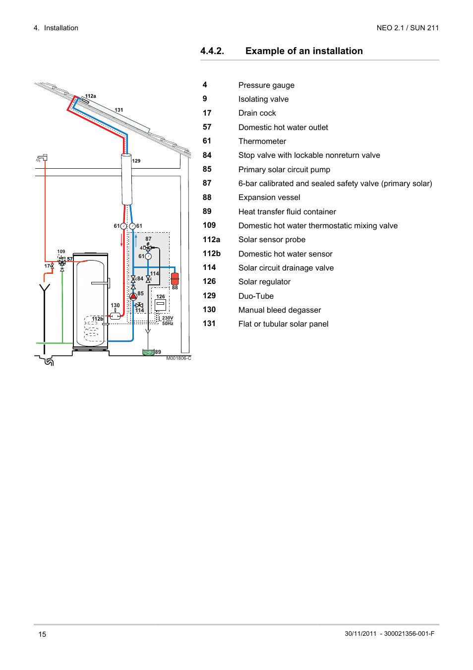 Example of an installation | DE DIETRICH NEO 2.1 User Manual | Page 16 / 68