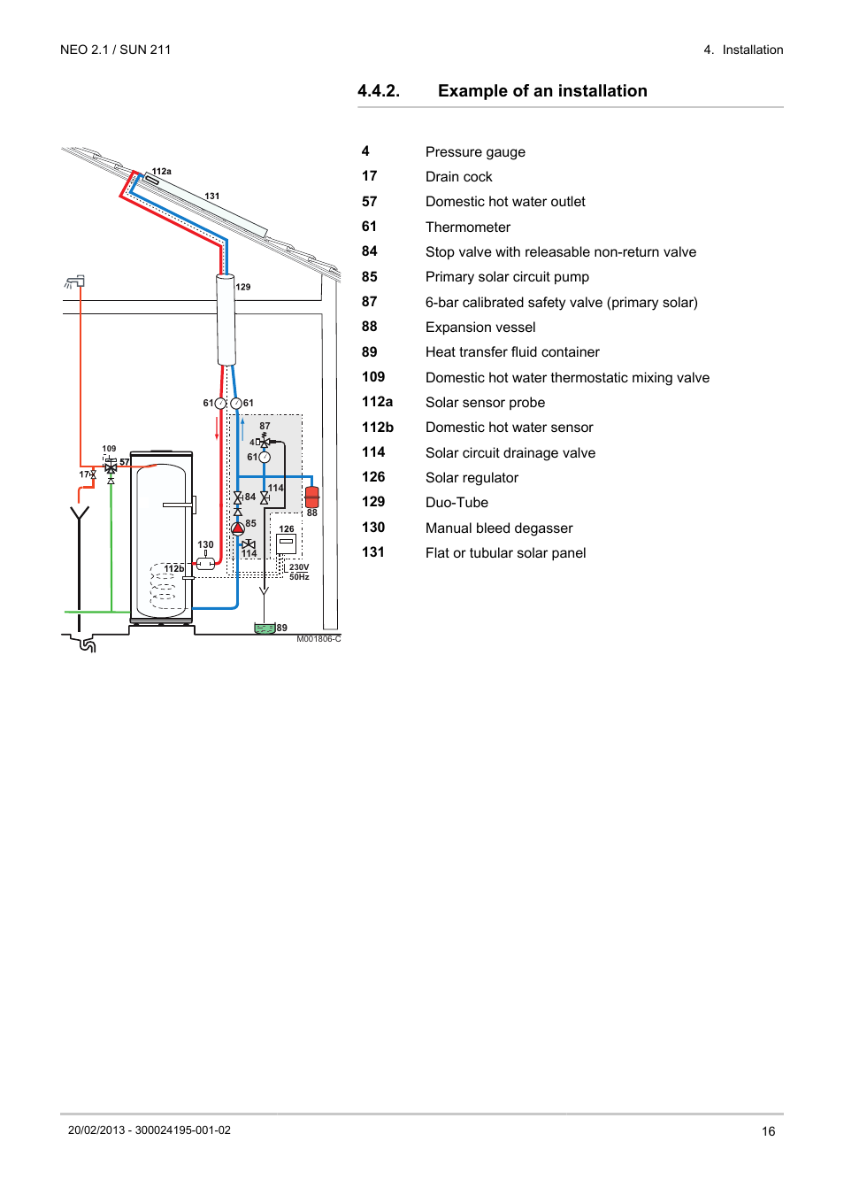 Example of an installation | DE DIETRICH NEO 2.1 User Manual | Page 17 / 76