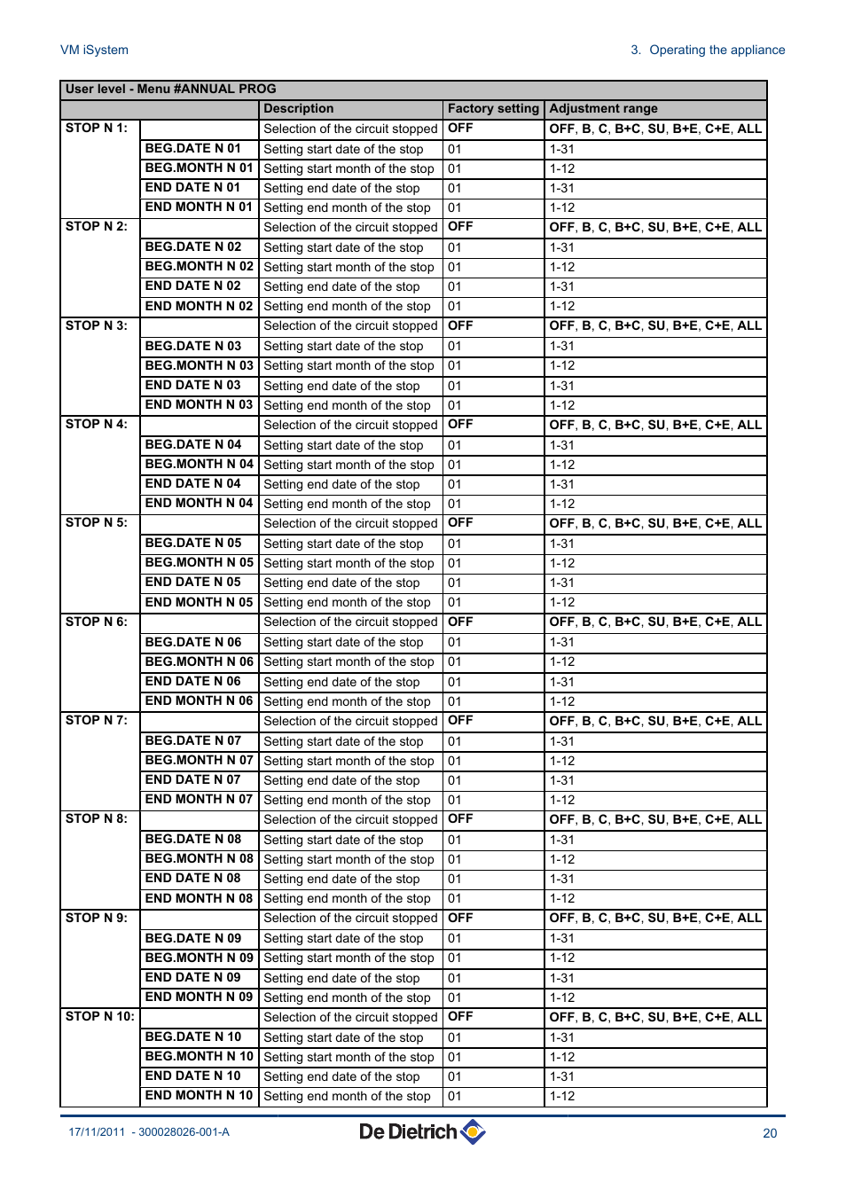 DE DIETRICH AD281 User Manual | Page 21 / 28