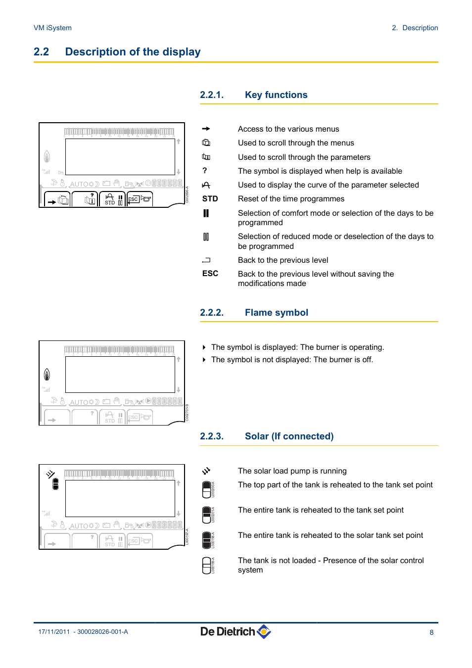 Description of the display, Key functions, Flame symbol | Solar (if connected), 2 description of the display, Uthe solar load pump is running, The entire tank is reheated to the tank set point, Vm isystem 2. description | DE DIETRICH AD281 User Manual | Page 9 / 28
