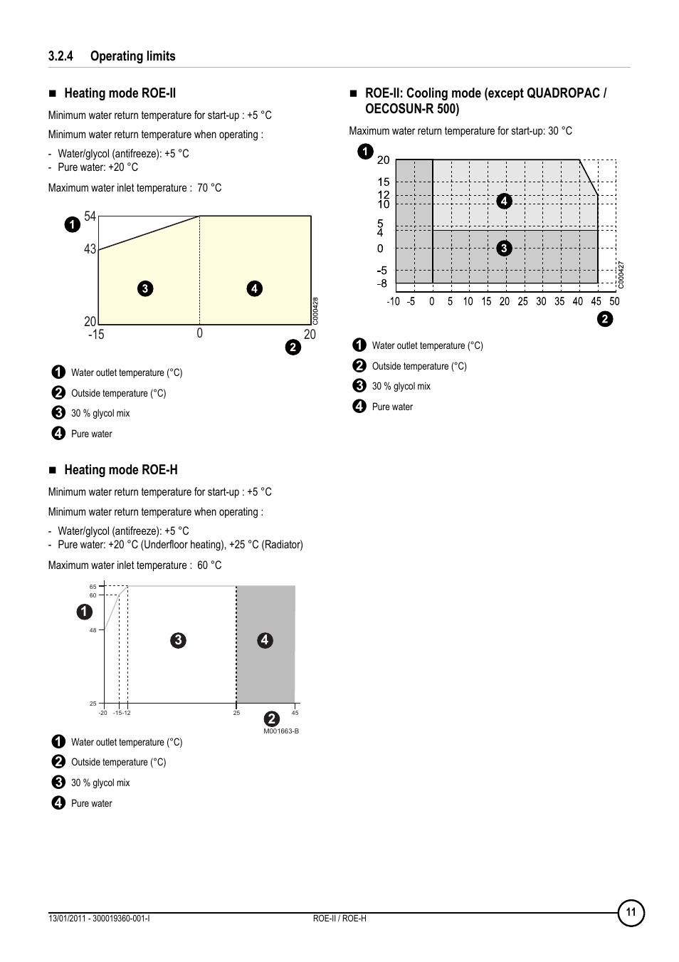 4 operating limits, Operating limits | DE DIETRICH ROE-II _ ROE-H User Manual | Page 11 / 44