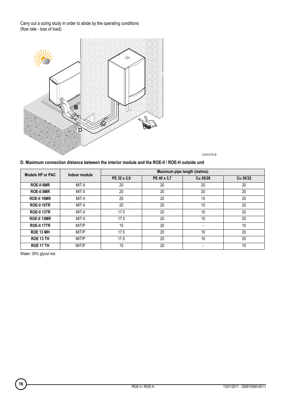 DE DIETRICH ROE-II _ ROE-H User Manual | Page 16 / 44