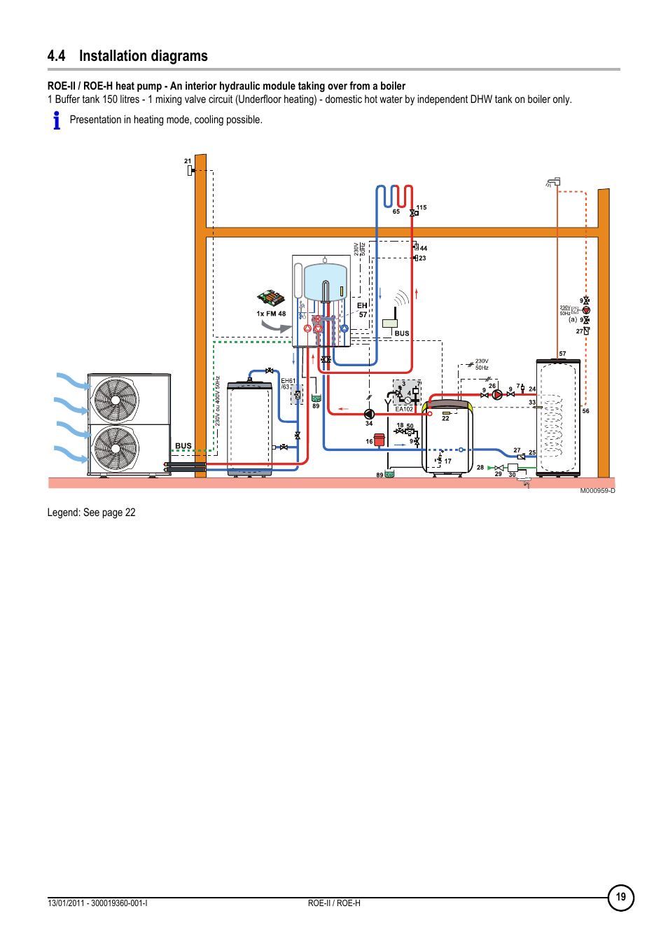 4 installation diagrams | DE DIETRICH ROE-II _ ROE-H User Manual | Page 19 / 44