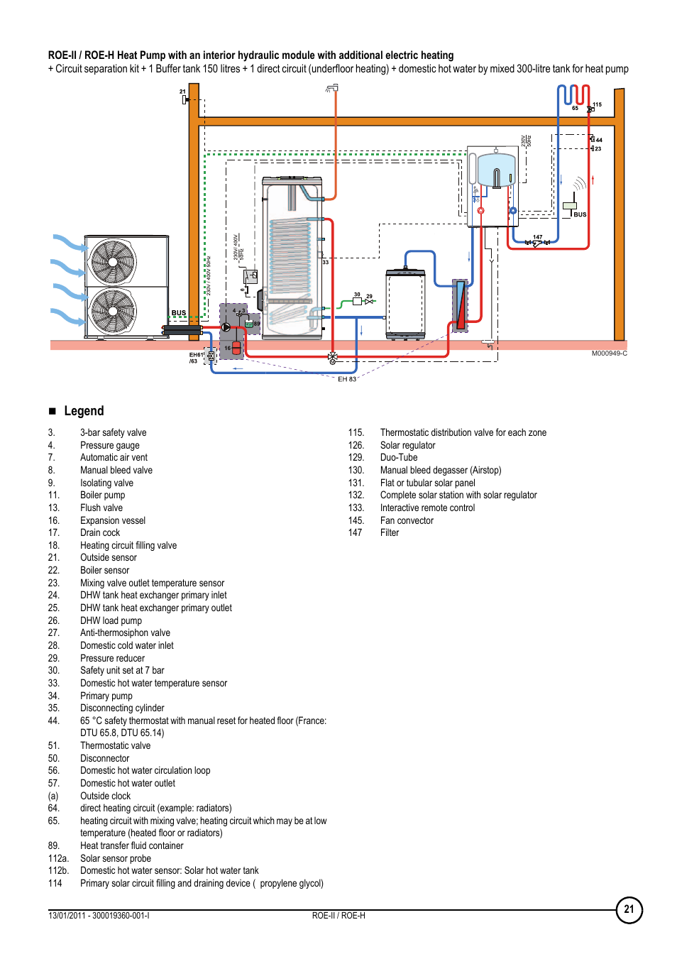 Legend | DE DIETRICH ROE-II _ ROE-H User Manual | Page 21 / 44