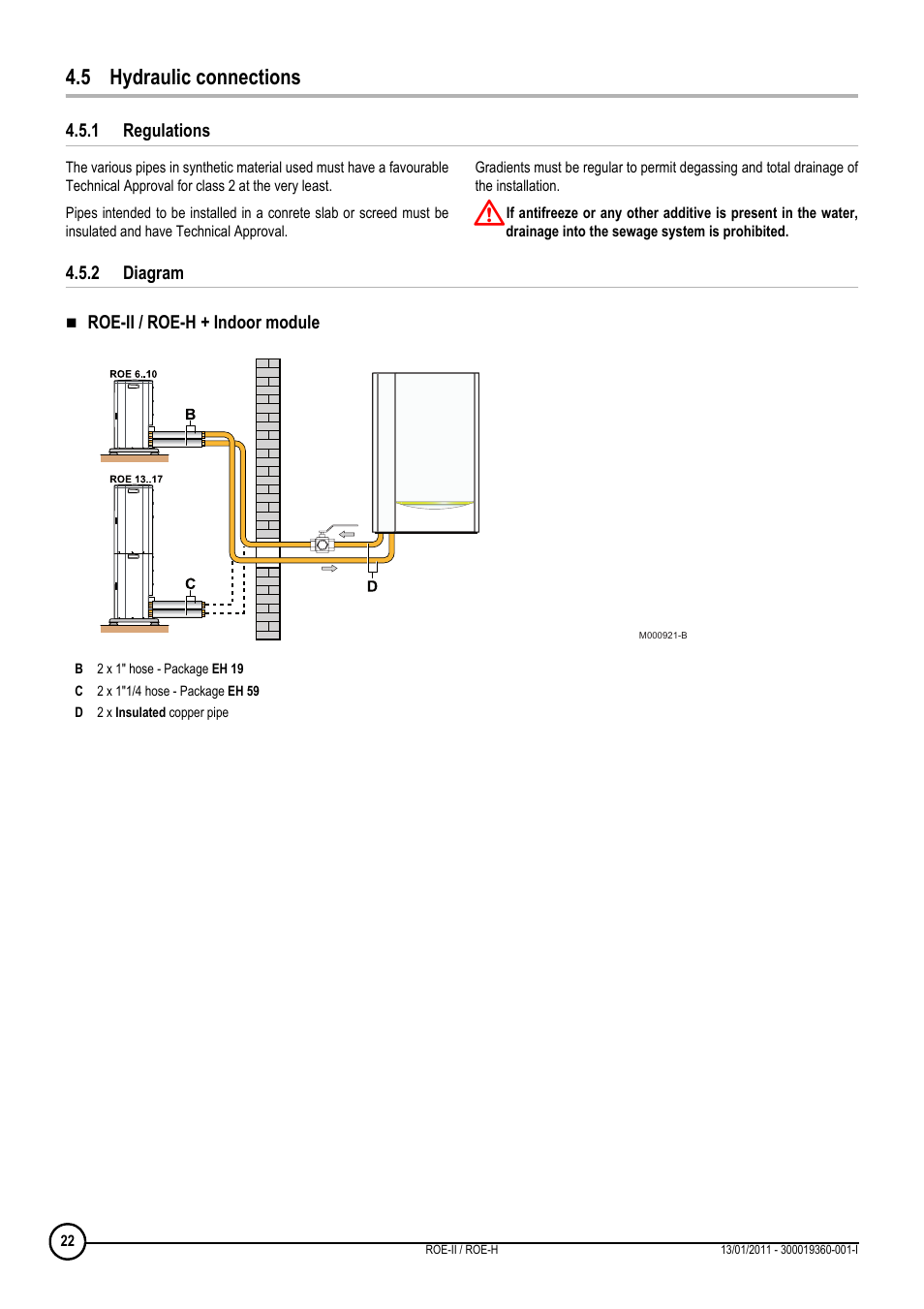 5 hydraulic connections, 1 regulations, 2 diagram | Regulations, Diagram | DE DIETRICH ROE-II _ ROE-H User Manual | Page 22 / 44