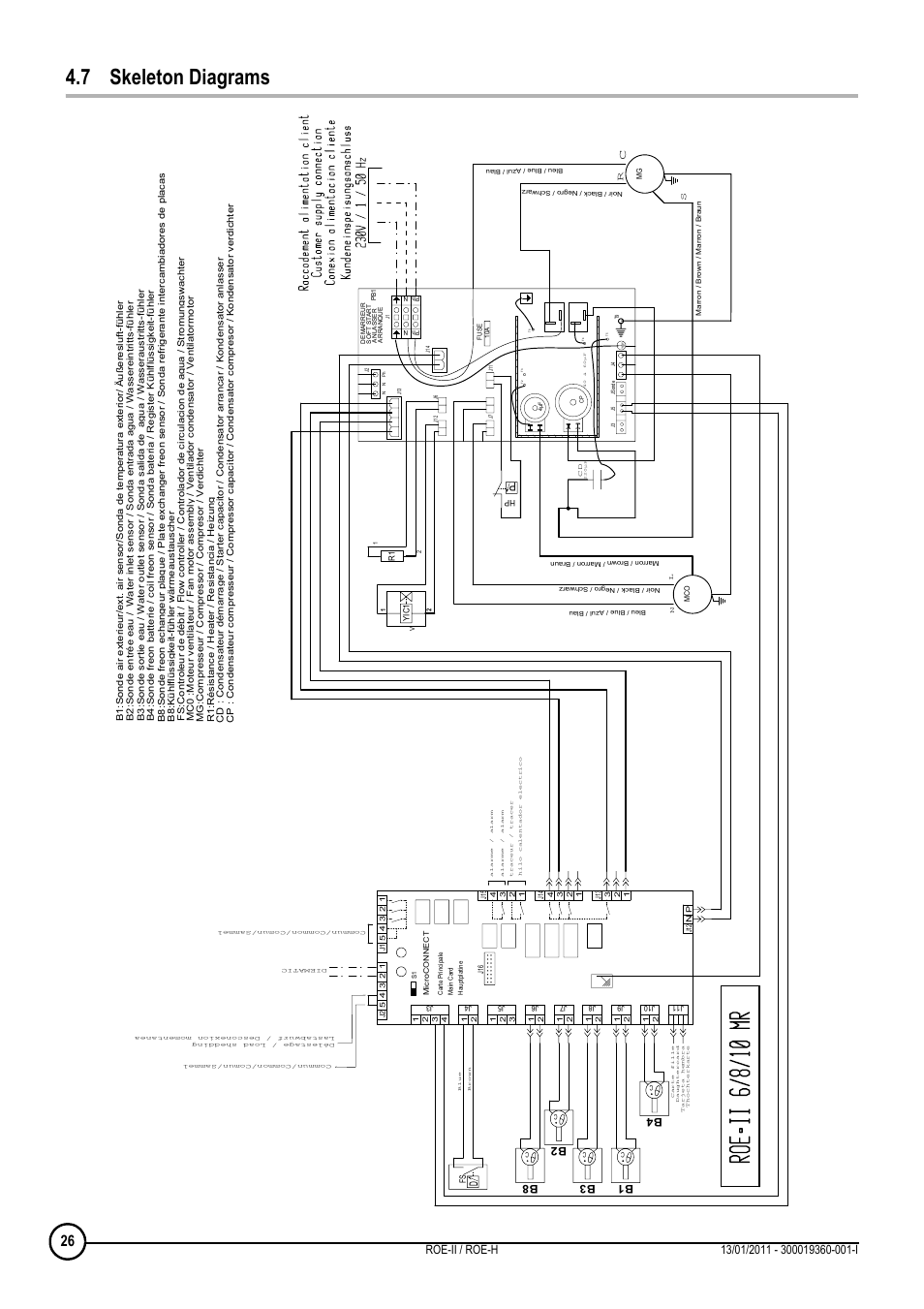 7 skeleton diagrams | DE DIETRICH ROE-II _ ROE-H User Manual | Page 26 / 44