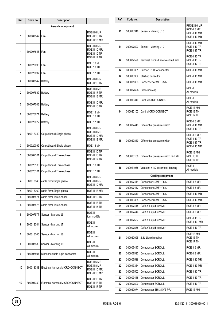 DE DIETRICH ROE-II _ ROE-H User Manual | Page 38 / 44