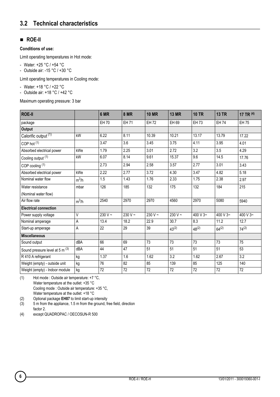 2 technical characteristics, Roe-ii | DE DIETRICH ROE-II _ ROE-H User Manual | Page 6 / 44