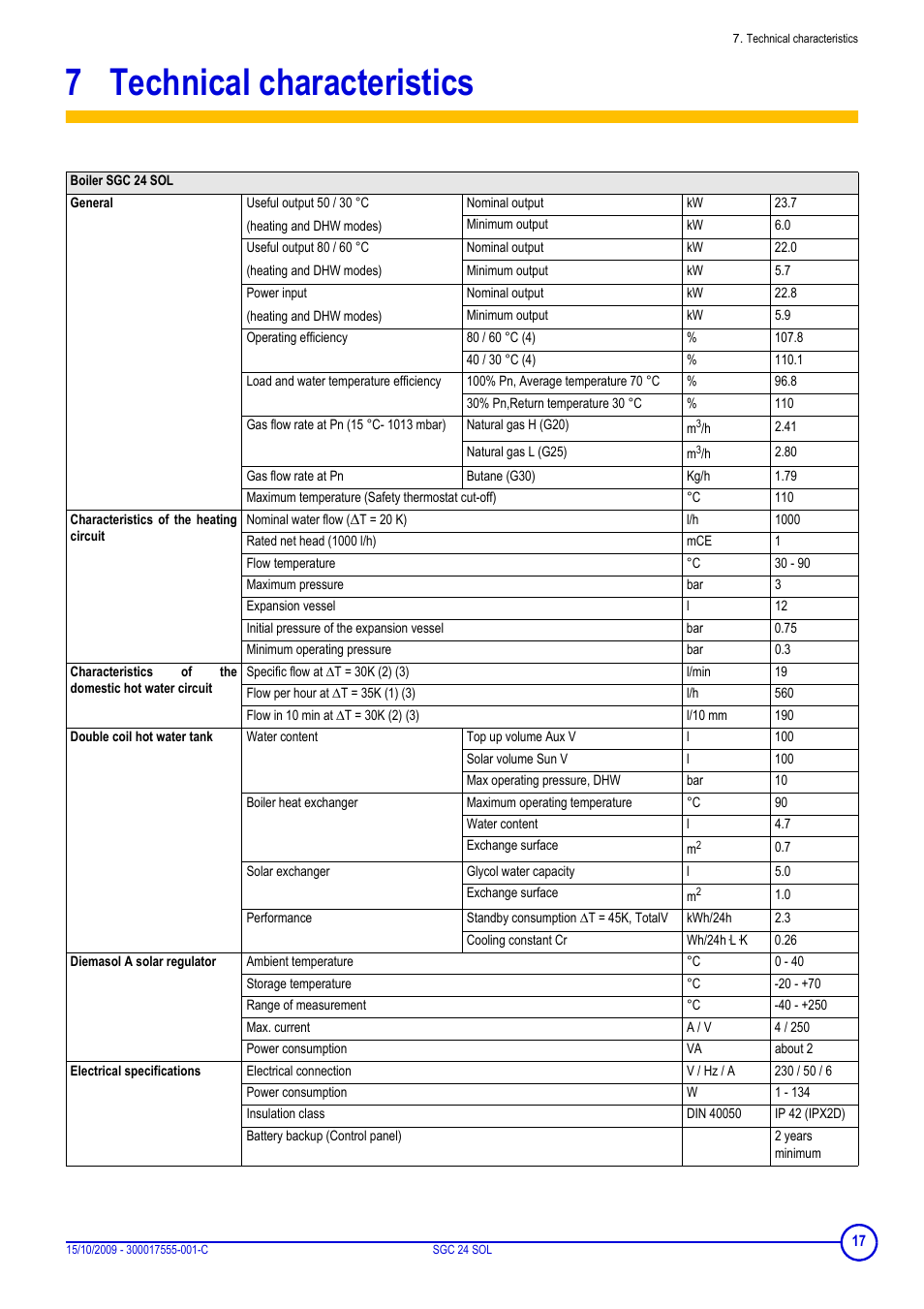 7 technical characteristics, Technical characteristics | DE DIETRICH SOLNEO SGC 24 SOL User Manual | Page 17 / 20